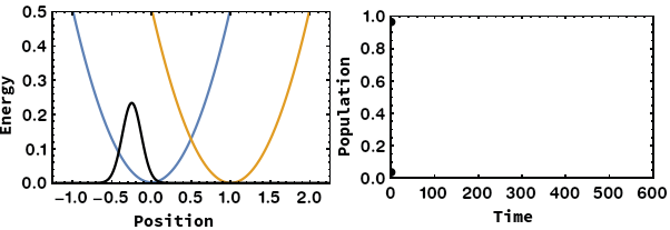 Non-adiabatic quantum dunamics